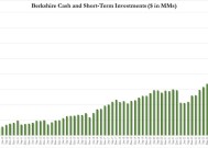 巴菲特为天量现金辩护：我永远更愿意拥有好企业，而非现金