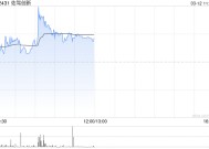 佑驾创新盘中涨超12% 公司获大众及奥迪智能座舱项目定点