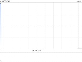 VESYNC公布将于12月30日上午起复牌