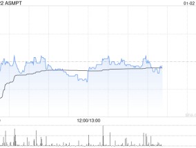高盛：维持ASMPT“买入”评级 目标价降至100港元