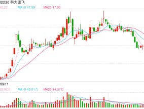 深交所“质量回报双提升”专项行动已满周年   406家企业真招实措践行“重质量、重回报”