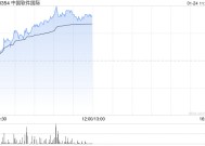 中软国际午前涨近5% 花旗维持“中性”评级