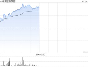 中软国际午前涨近5% 花旗维持“中性”评级