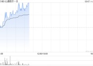 心通医疗-B现涨超5% 预期2024年净亏损同比减少约87%至94%