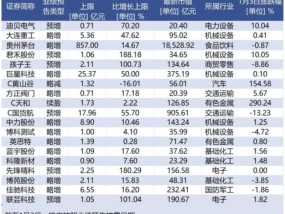 预增股逆势大涨！逾70家A股上市公司预告2024年业绩：近六成报喜