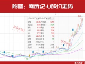 2025年最强主线！年内6股股价翻倍，这16股还能大涨？