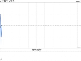 中国光大银行将发放第三期优先股股息合计约15.16亿元