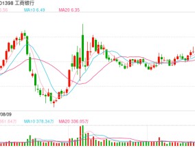 红利股持续活跃 四大行股价均创历史新高