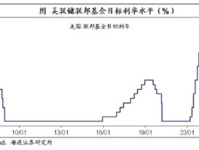 海通证券：美联储暂停降息，边走边看