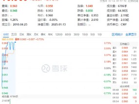 情绪回暖！高股息开盘拉升，价值ETF（510030）盘中上探0.73%！机构：春季行情或正在孕育中