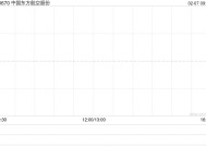 中国东方航空股份2月6日斥资482.55万港元回购200万股