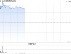 山东新华制药股份盘中涨超10% 流感高发带动相关药物销量飙升