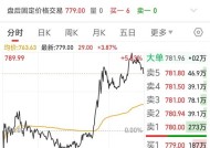 字节加单10亿元？寒武纪一度大涨5%，最新回应来了