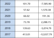 工银瑞信“亏损王”基金经理离任！传媒基金十年亏68% 给基民亏10亿收1833万管理费 被指规模导向下责任缺失