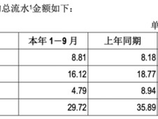 吉比特危局：业绩滑坡，核心产品拖后腿