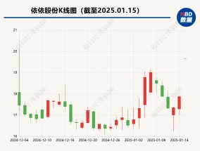 依依股份、源飞宠物早盘涨停 宠物经济概念为何受到资金青睐？