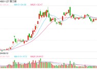 赛力斯“逆袭”！4年连亏后 2024年净利润预计最高达60亿元 2025年M8将带动百亿营收？