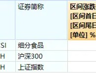 贵州茅台，重磅消息！吃喝板块持续闪耀，食品ETF（515710）标的指数本轮涨超28%！