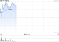 中创新航盈喜高开逾4% 预期2024年净利润同比上升约80%至100%