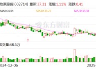 牧原股份：公司将根据国家储备肉政策、自身经营规划及市场需求综合决策