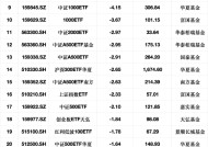 最不受欢迎ETF：2月24日华泰柏瑞沪深300ETF遭净赎回31.40亿元，华夏上证50ETF遭净赎回15.85亿元