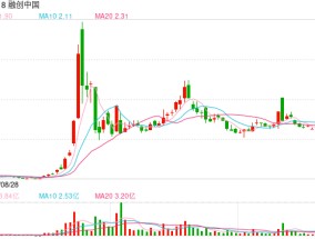 突发！融创中国被提出清盘呈请