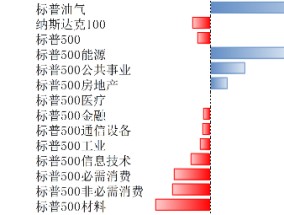 美股回调后迎来上涨 关注通胀及科技等因素影响