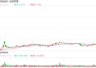 行业ETF风向标丨光线传媒率众影视股反弹 影视ETF半日涨幅超3%