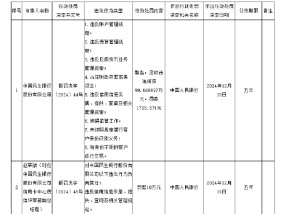 民生银行被罚没1804.57万元 涉及违反账户管理规定等8项违法行为