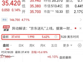 股价突然大涨！京东上线“送礼”功能，“微信群送礼”火了！