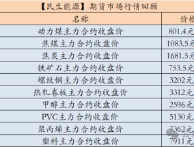 【民生能源 周泰团队】煤炭日报：2024年全年印尼煤炭产量已达到8.3亿吨，将完成年度产量计划目标7.1亿吨的117%