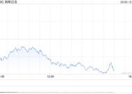 午盘：美股继续下滑 纳指跌超2%