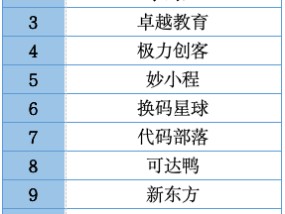 抢客大战！知名教培机构童程童美爆雷后：20万学生客源，被多家A股公司看上了！