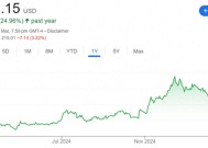 特斯拉暴跌超50%！马斯克回应：经营确实有困难 但未来会好转