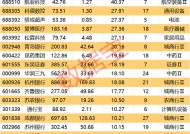 大动作！大股东借给万科28亿元！蛇年已有17股发布业绩快报 一批“业绩牛” 亮了