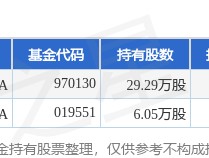 1月20日哈尔斯涨10.00%，国海证券安盈债券A基金重仓该股