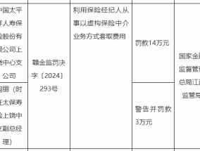 太保寿险上饶中心支公司被罚14万元：因利用保险经纪人从事以虚构保险中介业务方式套取费用