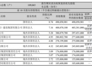 兰州银行高管再变动 “工行系”刘敏上位了