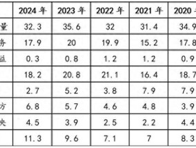 金融月评｜2024年金融关键词：拐点