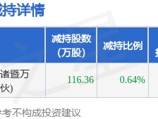 1月1日华纬科技发布公告，其股东减持116.36万股