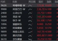 港股重拾升势，阿里巴巴涨超4%，港股互联网ETF（513770） 涨近2%，南向资金狂买220亿，创历史次高！