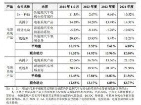 汇川技术拟拆分联合动力上市，投资者“拆骨”的忧虑何来？