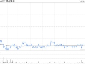 一年多未发现“看门人”案底！A股上市公司茂化实华：工作疏忽，此前更换会计师曾遭多名董事反对