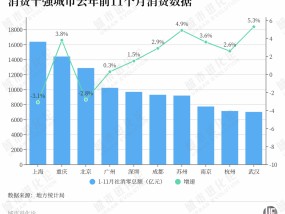 冲刺万亿，轮到地级市“破零”了？