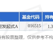 1月10日先进数通跌6.34%，申万菱信智能生活量化选股混合型发起式A基金重仓该股