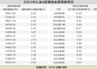 突破1.9万亿元 A股市场融资余额创十年新高