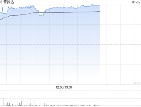 普拉达早盘涨近5% 大摩将目标价上调至69港元