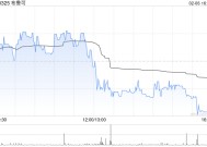 布鲁可：悉数行使超额配股权、稳定价格行动及稳定价格期结束