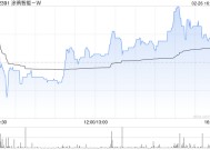 涂鸦智能-W2月26日合共发行511.75万股股份