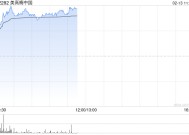 博彩股早盘集体走高 美高梅中国涨逾6%金沙中国涨逾4%